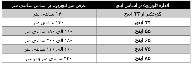 اندازه میزهای تلویزیون